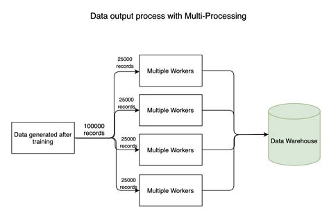 python multiple process|More.